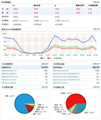 怎么优化网站关键字