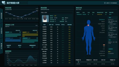 网格化社会治理智慧平台 联动指挥 综合执法 数据汇集 数据研判 智慧政务 图表模板 大屏 可视化 智慧工厂 办公 能源 医疗 校园 自动化综合车间大屏 车间数据